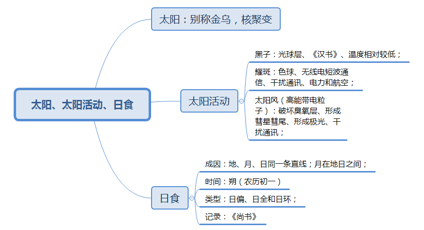 尊龙2024安徽省考常识之地理备考软文